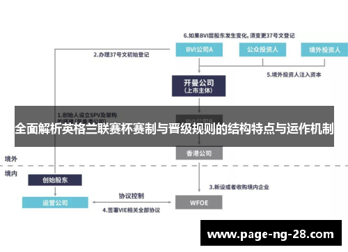 全面解析英格兰联赛杯赛制与晋级规则的结构特点与运作机制