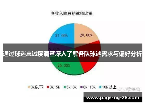 通过球迷忠诚度调查深入了解各队球迷需求与偏好分析 通过球迷忠诚度调查深入了解各队球迷需求与偏好分析