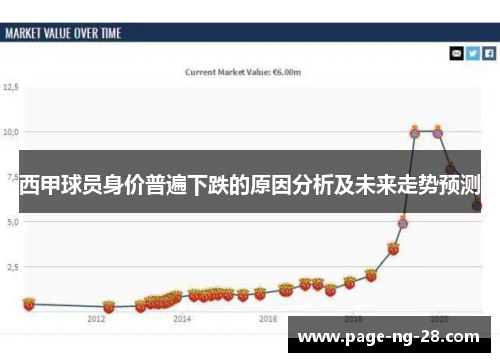 西甲球员身价普遍下跌的原因分析及未来走势预测 西甲球员身价普遍下跌的原因分析及未来走势预测